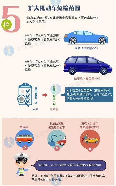 合肥交警详解优化营商环境12项新措施——小微型客车利好全解析
